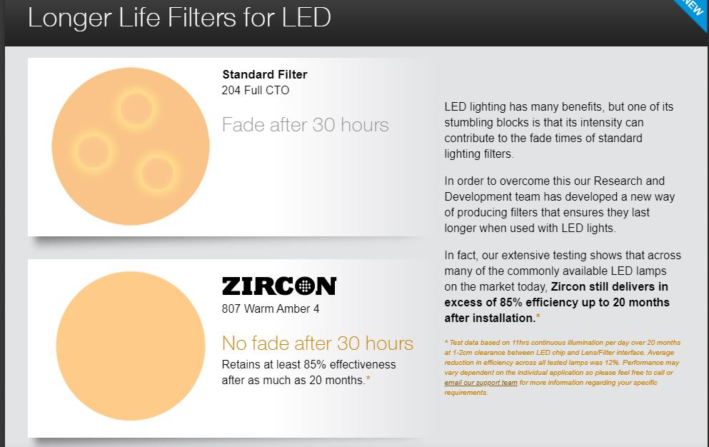 Lee Zircon Filter